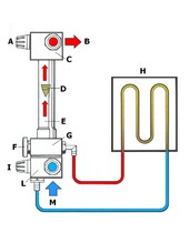 Compte-litre et débitmètre mécanique – Zaegel